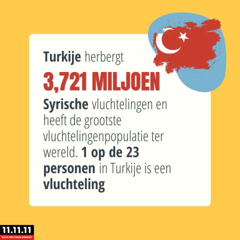 Infographic EU-Turkije