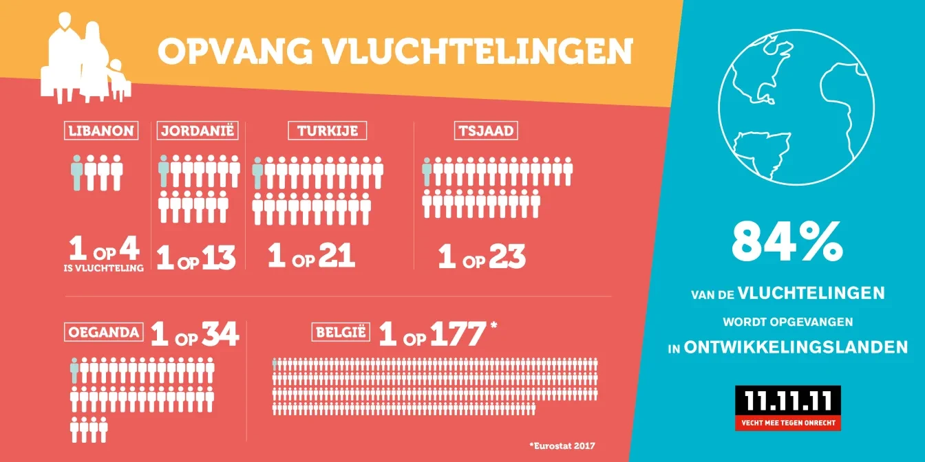 Infographic opvang vluchtelingen wereldwijd