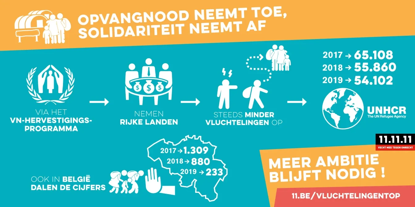 Infographic: de opvangnood neemt toe, maar de solidariteit neemt af