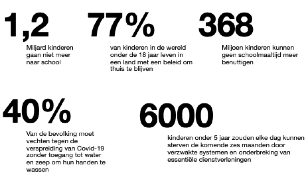 cijfers kinderrechten
