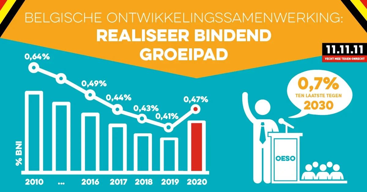 Infographic cijfers OESO DAC