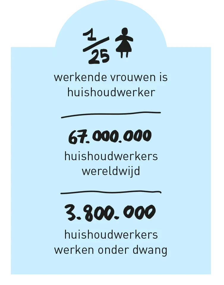 huishoudwerk