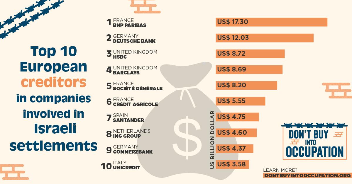 Top 10 Crediteurs Don't Buy Into Occupation