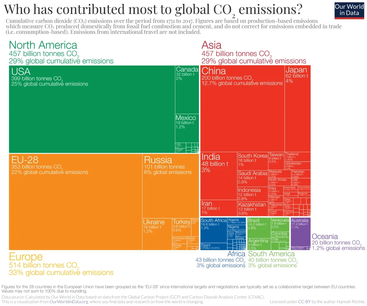 Cumulative-CO2-treemap